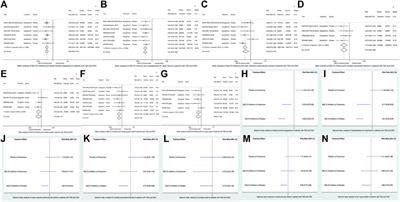 Network Meta-Analysis on the Effects of SGLT2 Inhibitors Versus Finerenone on Cardiorenal Outcomes in Patients With Type 2 Diabetes and Chronic Kidney Disease